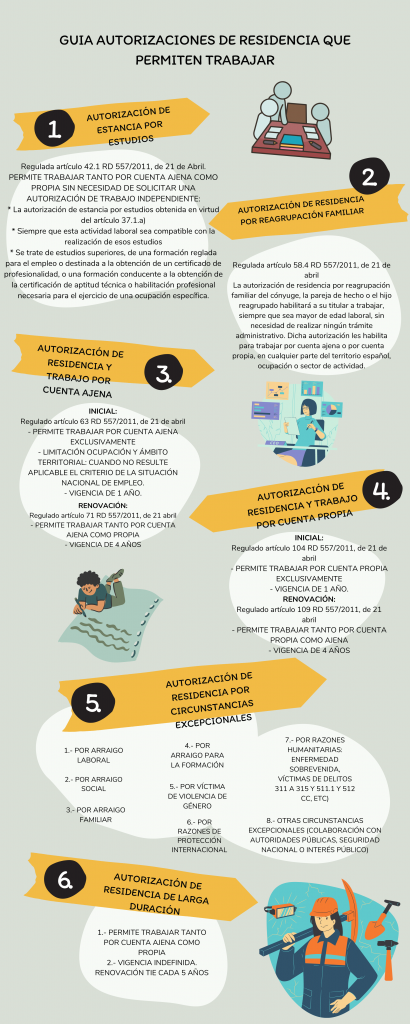 GUIA AUTORIZACIONES DE RESIDENCIA QUE PERMITEN TRABAJAR